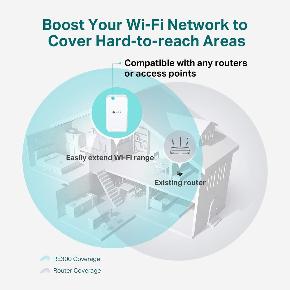 TP-Link RE300 AC1200 Mesh Wi-Fi Range Extender