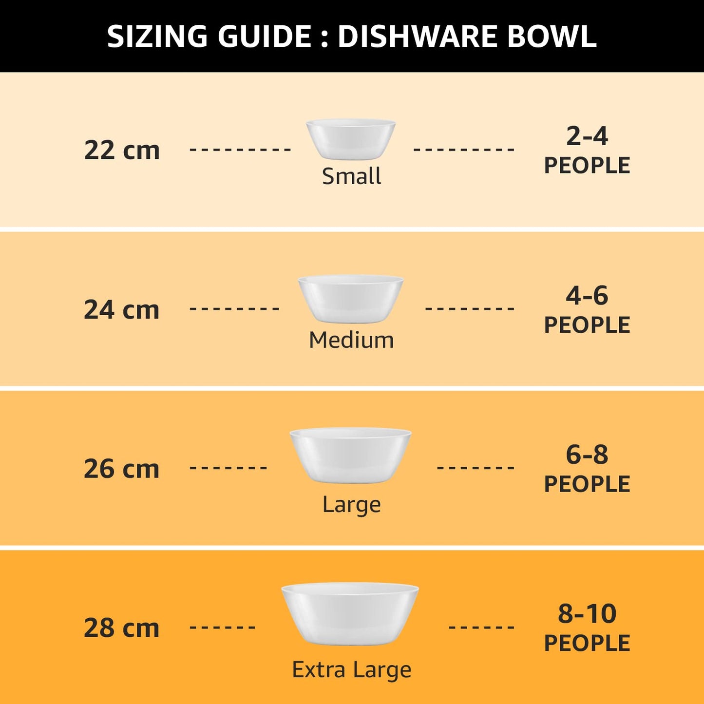 CELLO Ornella Toughened Glass Mixing Bowl Without Lid | Microwave Safe & Dishwasher Safe | Clear & Non- Porous Glass | Scratch Resistant | Transparent