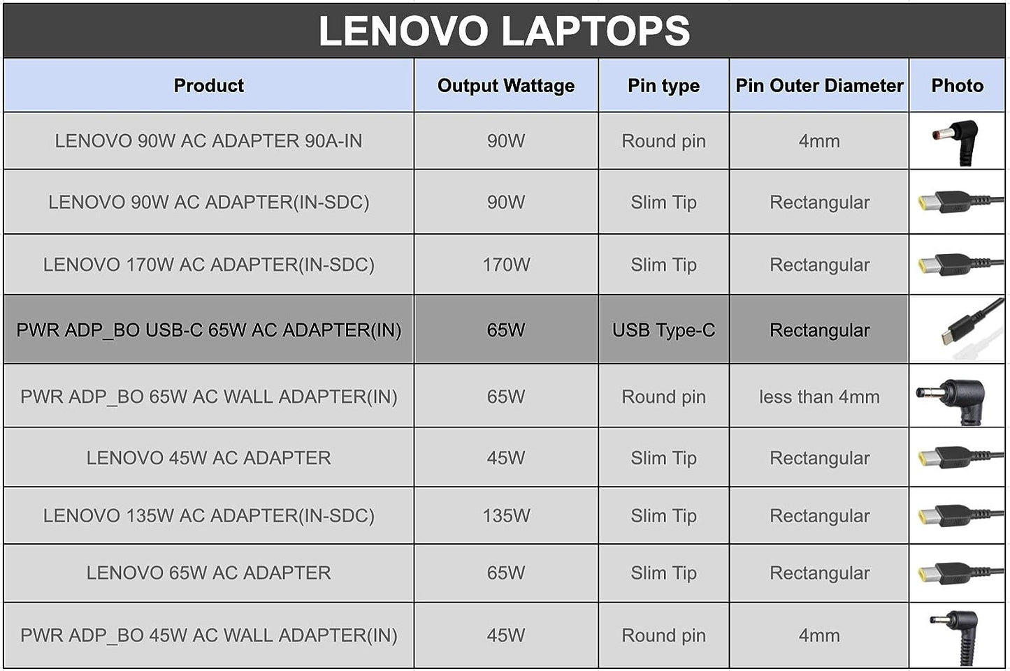 Lenovo 65W Standard AC Adapter (USB Type-C)- India-Power Adapter-lenovo-computerspace