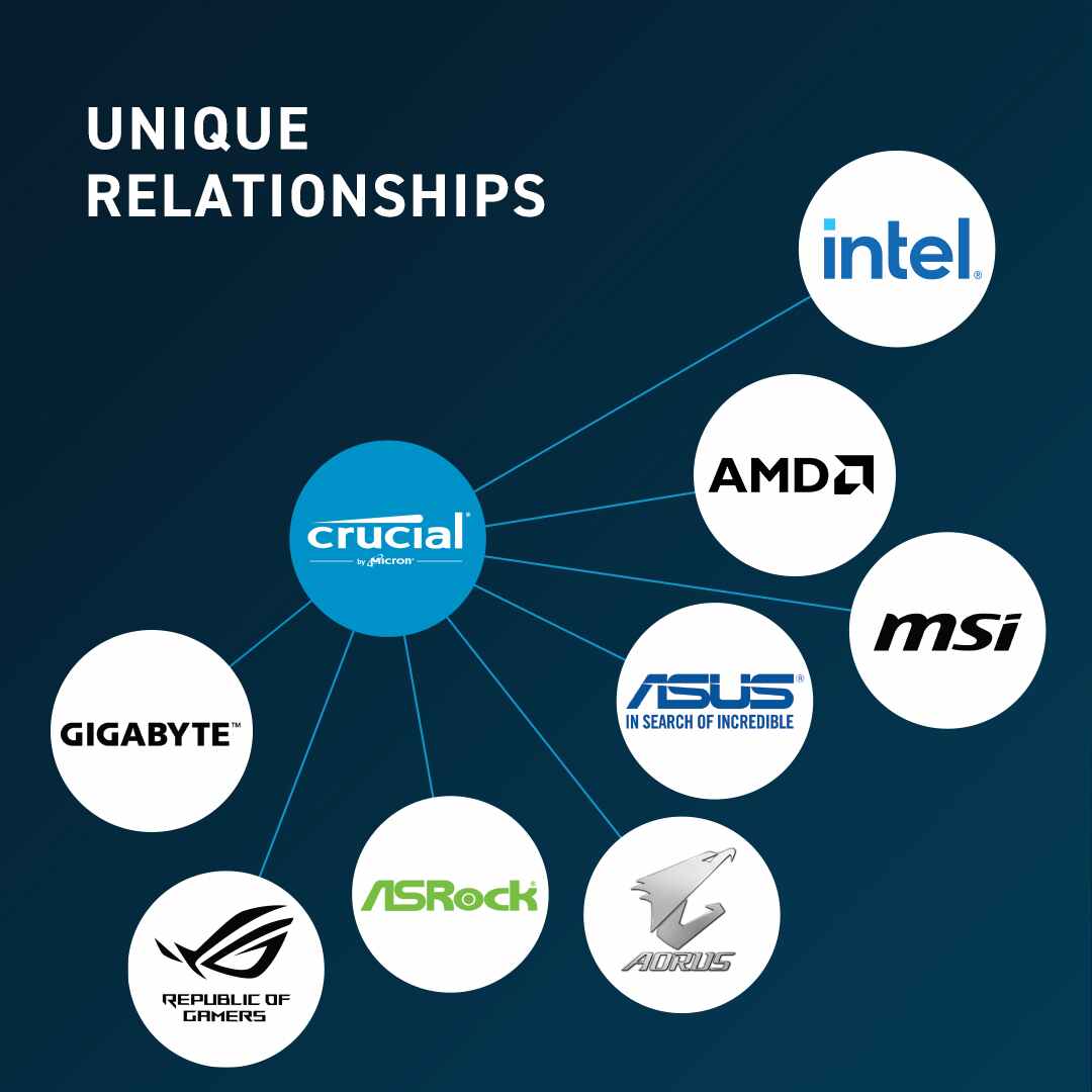 Crucial DDR5-4800 SODIMM RAM-RAM-Crucial-computerspace
