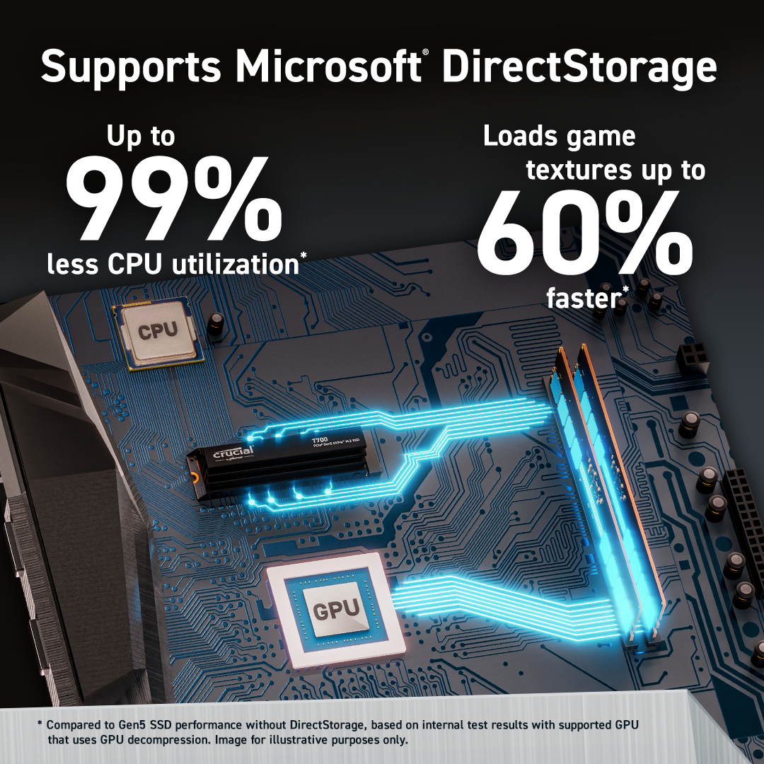 Crucial T700 1TB PCIe Gen5 NVMe M.2 SSD with heatsink speeds of up to 12,400MB/s sequential reads and up to 11,800MB/s sequential writes-ssd-Crucial-computerspace