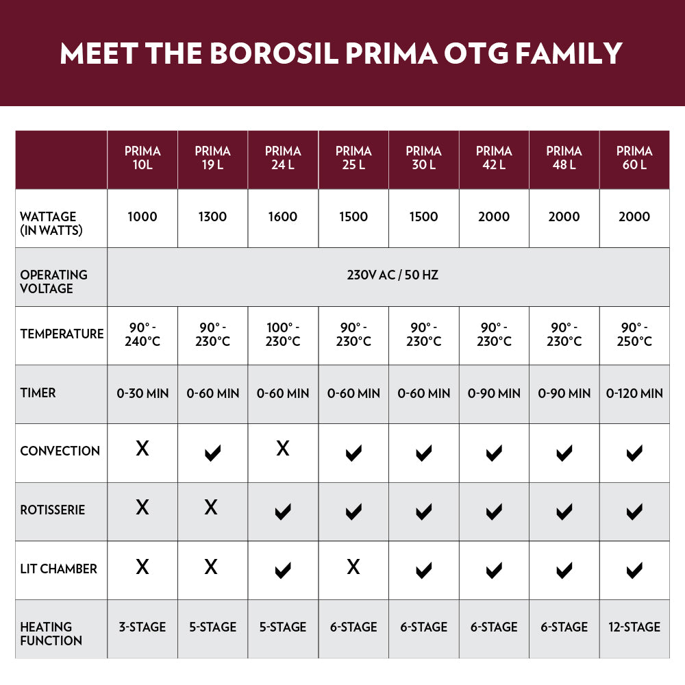 Borosil Prima 24L Oven Toaster Griller (OTG)