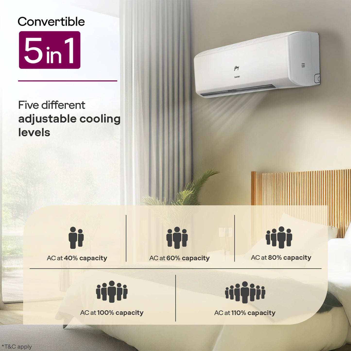 Godrej 2 Ton 3 Star Split Inverter AC – 5-in-1 Convertible, 52° Heavy Duty Cooling (24J3TS, 2026 Model)