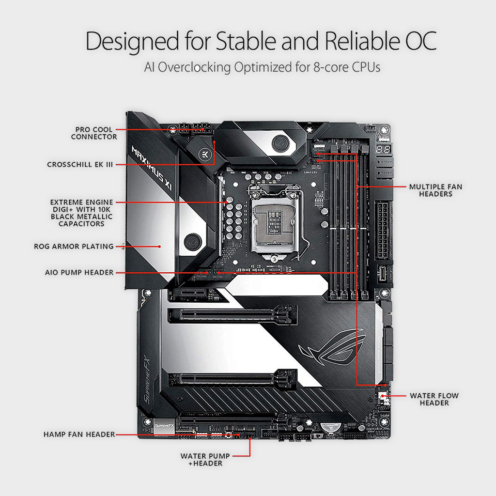 ASUS ROG MAXIMUS XI FORMULA Motherboard