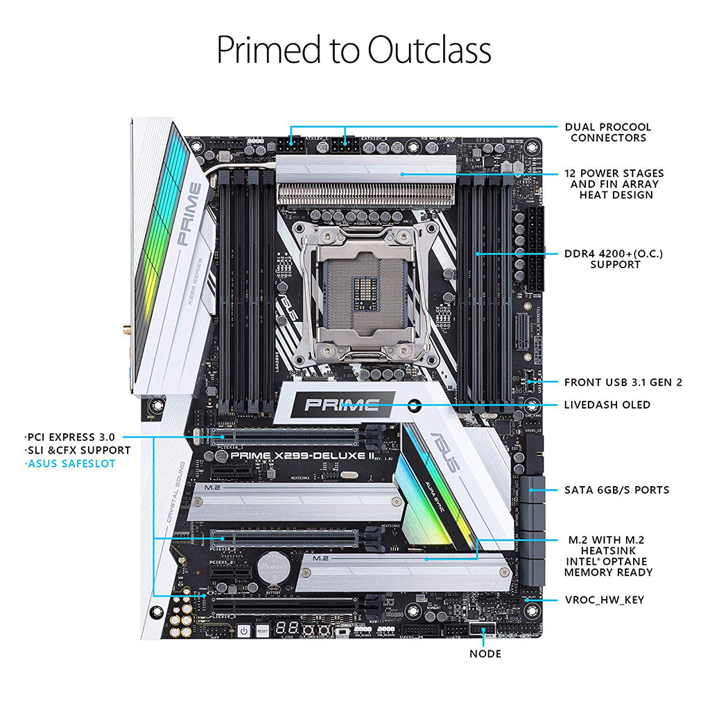 ASUS PRIME X299-DELUXE II MOTHERBOARD