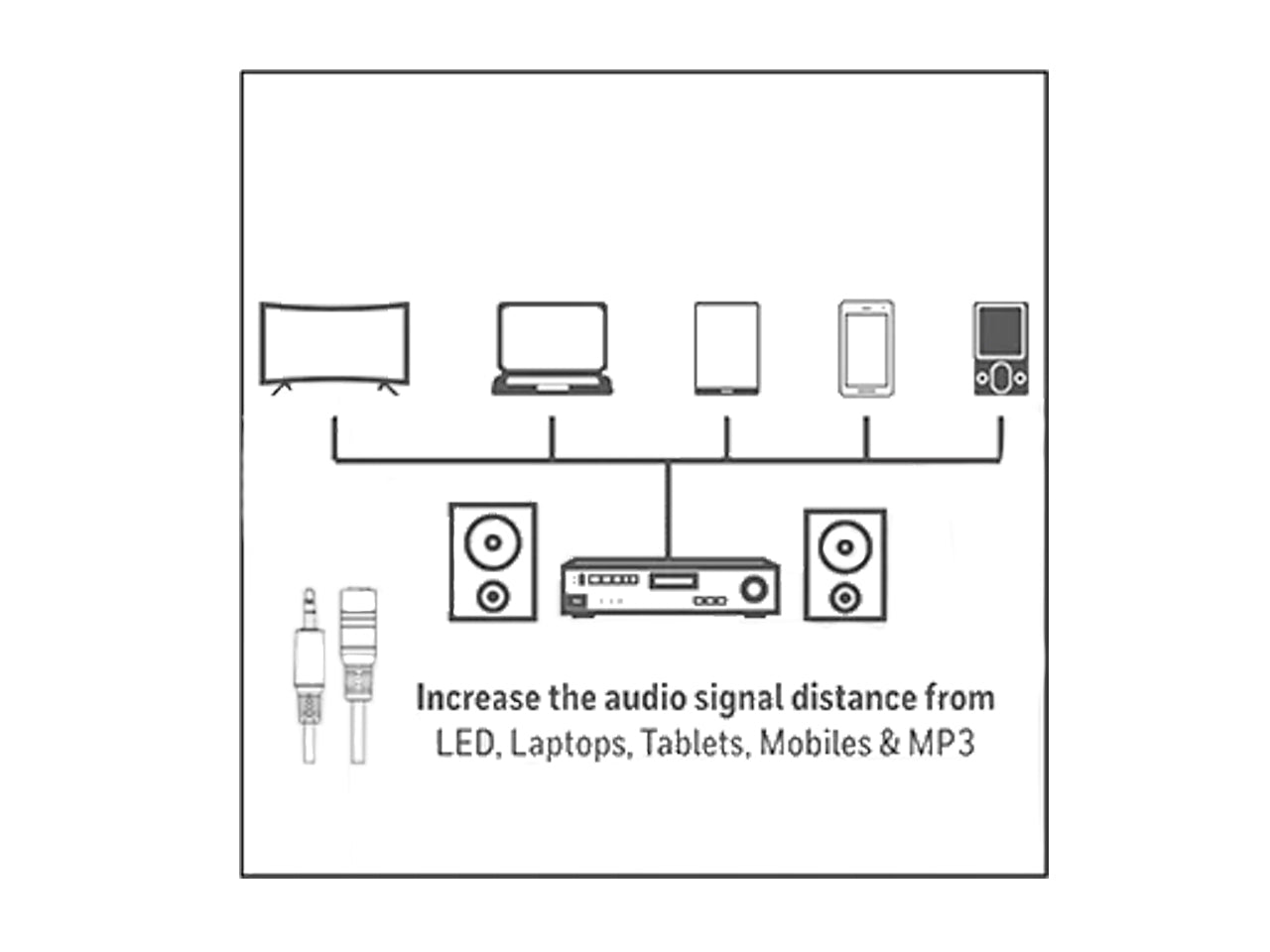 Honeywell Stereo Extension Cable 3.5mm (male - female) 2 Mtr