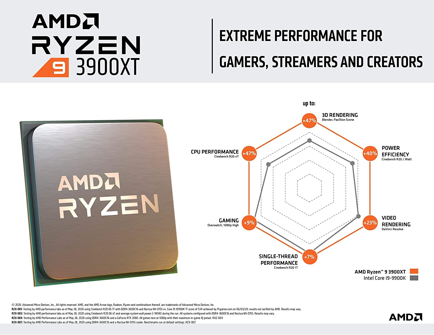 AMD Ryzen 9 3900XT Desktop Processor with stock Fan-CPU-AMD-computerspace