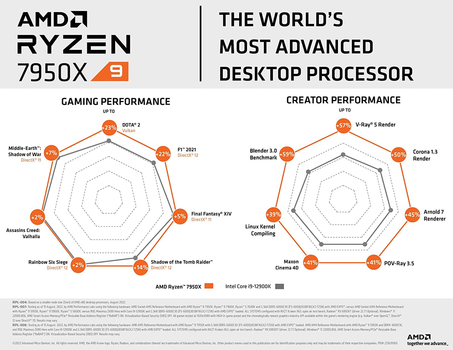 AMD Ryzen 9 7950X Processor With Radeon Graphics-Processors-AMD-computerspace
