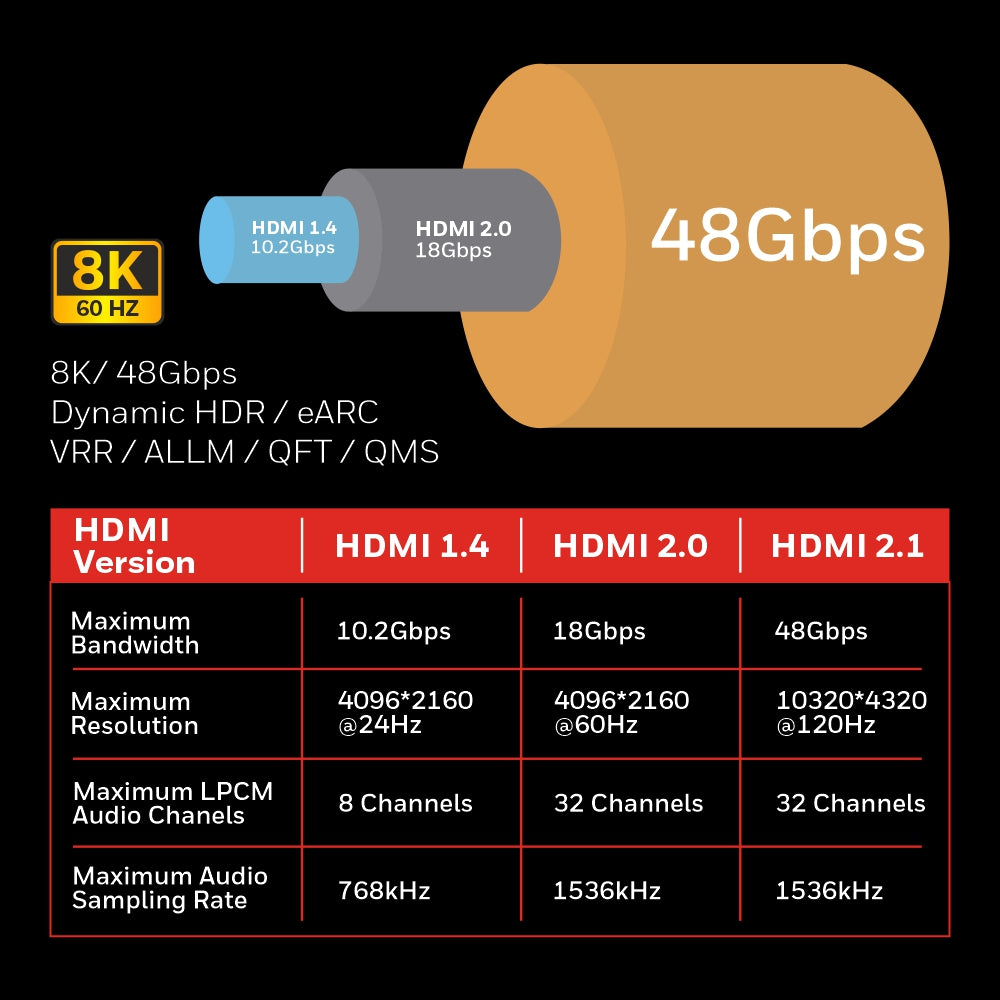 Honeywell 8K Ultra High Speed HDMI Ver 2.1 Cable with ethernet-3M-HDMI Cable-Honeywell-computerspace