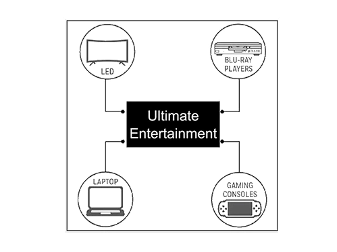 Honeywell HDMI Cable with Ethernet 2M Black