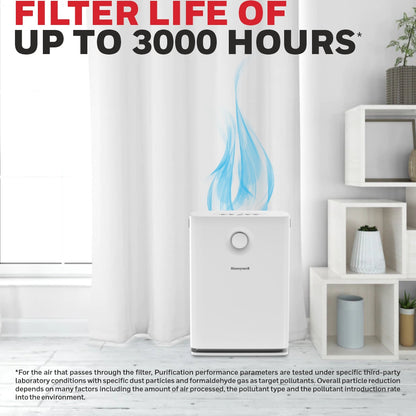 Honeywell Air Touch V3 Air Purifier, H13 HEPA Filter, Covers Upto 465 Sq.Ft / 43 Sq.Mtr