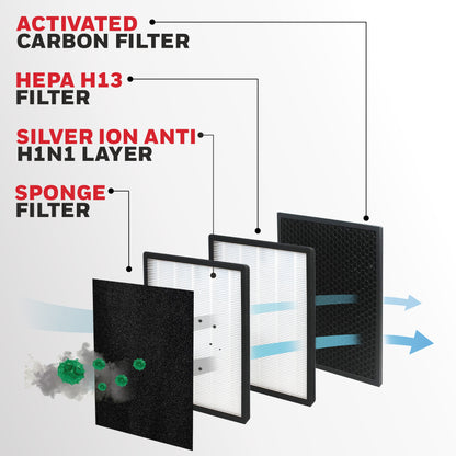 Honeywell Air Touch V3 Air Purifier, H13 HEPA Filter, Covers Upto 465 Sq.Ft / 43 Sq.Mtr