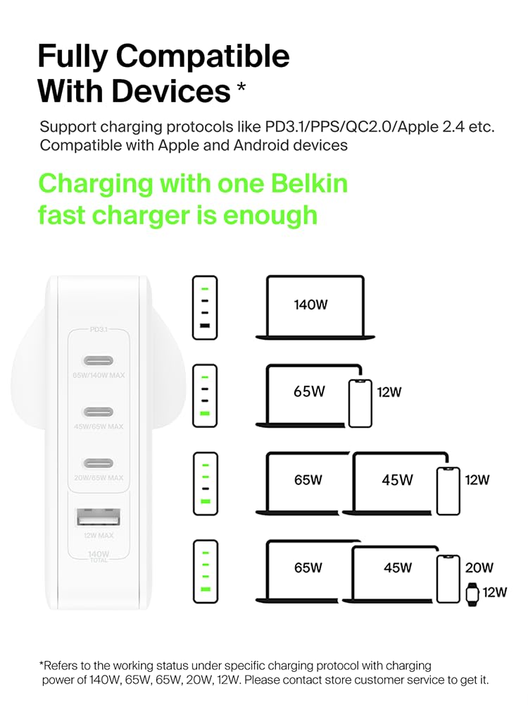 Belkin 140W GaN 4-Port (3X USB-C and 1x USB-A) PD 3.1 Fast Wall Charger, Compact Size, Compatible with MacBook Pro, MacBook Air, USB-C Laptops, iPhone 15 & Other USB-C Devices - White-Power Adapters & Chargers-Belkin-computerspace