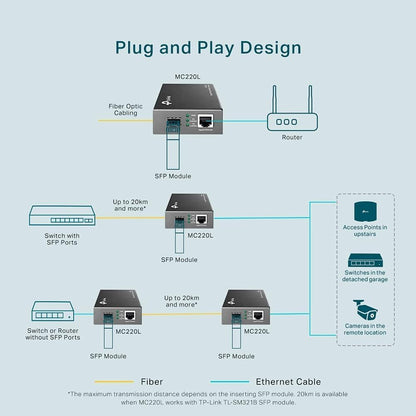 TP-Link Media Converter TL-MC220L GE SFP Slot