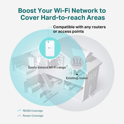 TP-Link RE300 AC1200 Mesh Wi-Fi Range Extender