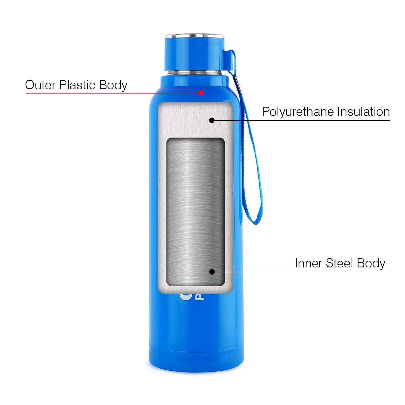 CELLO Puro Steel-X Benz 900 | Leak Proof| Wide Mouth & Easy to Open | Insulated Inner Steel Water Bottle | 730ml | White