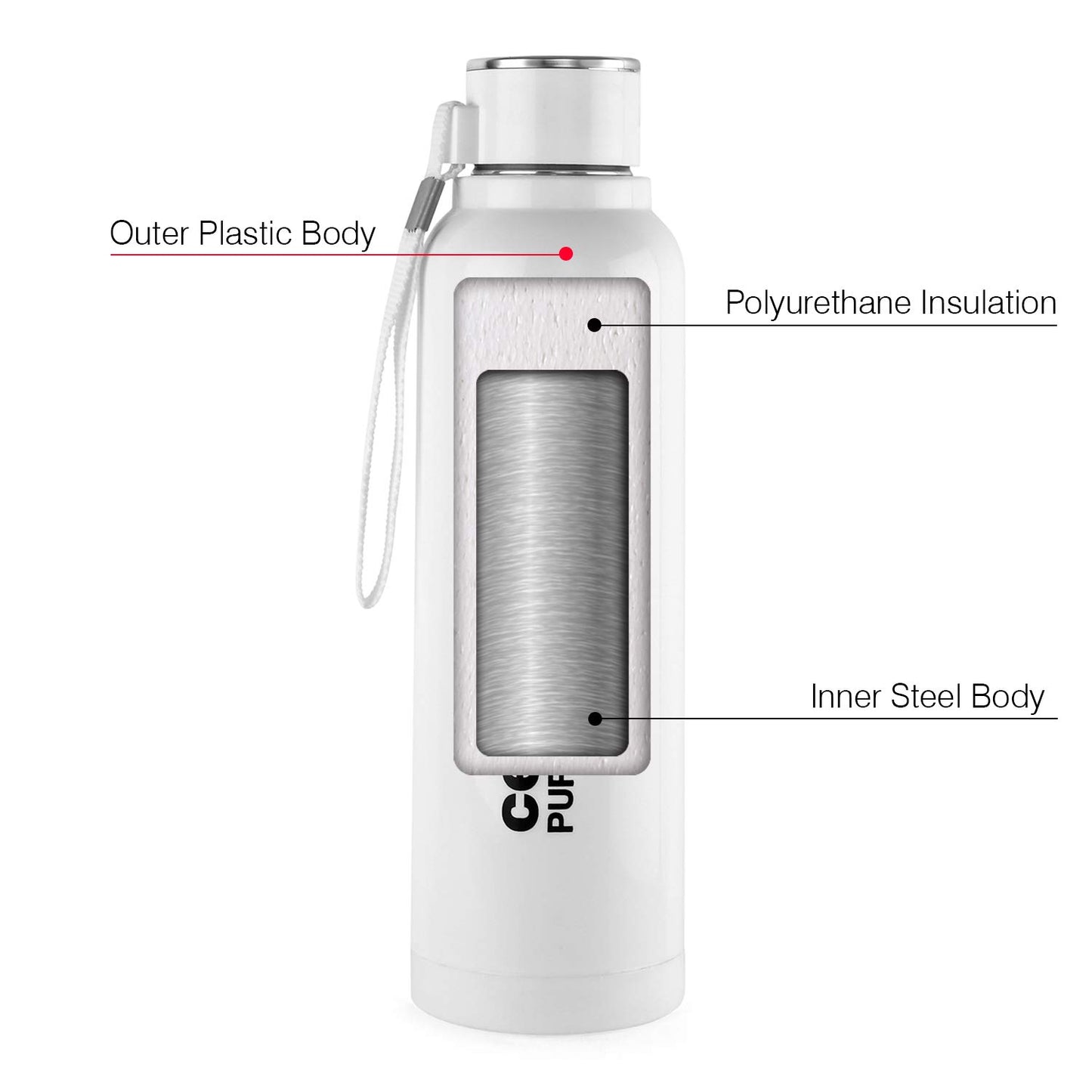 CELLO Puro Steel-X Benz 900 | Leak Proof| Wide Mouth & Easy to Open | Insulated Inner Steel Water Bottle | 730ml | White