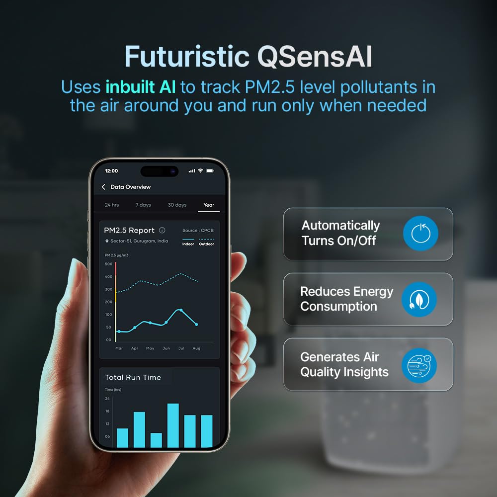 Qubo Smart Air Purifier Q400 for Home by Hero Group | 400 Sqft | 99.99% Allergen Removal |4-Layer True HEPA H13 Filter | 9000 Hrs Filter Life | App & Voice Control | Quiet Night Mode | BLDC Motor