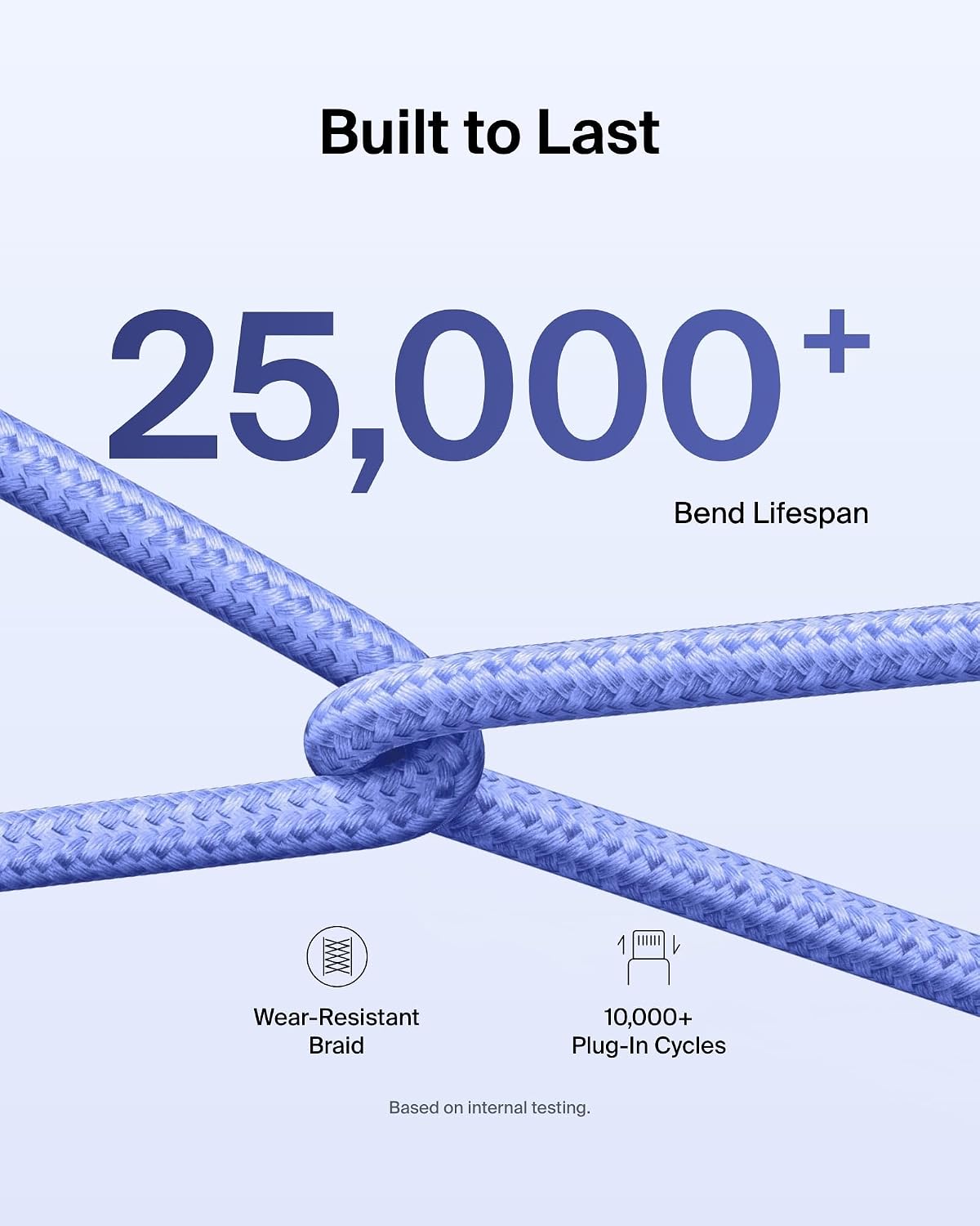 Belkin USB-C to USB-C 240W Braided Cable 1.5M Blue (2-Pack) – Fast Charge