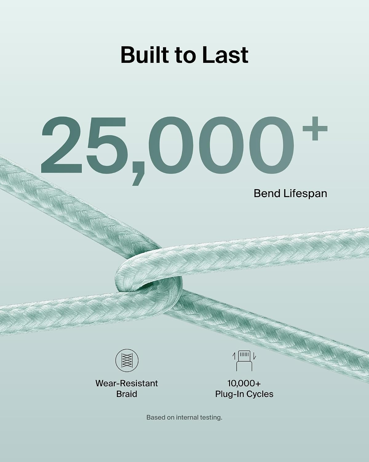 Belkin USB-C to USB-C 240W Braided Cable 1.5M Green (2-Pack) – Fast Charge