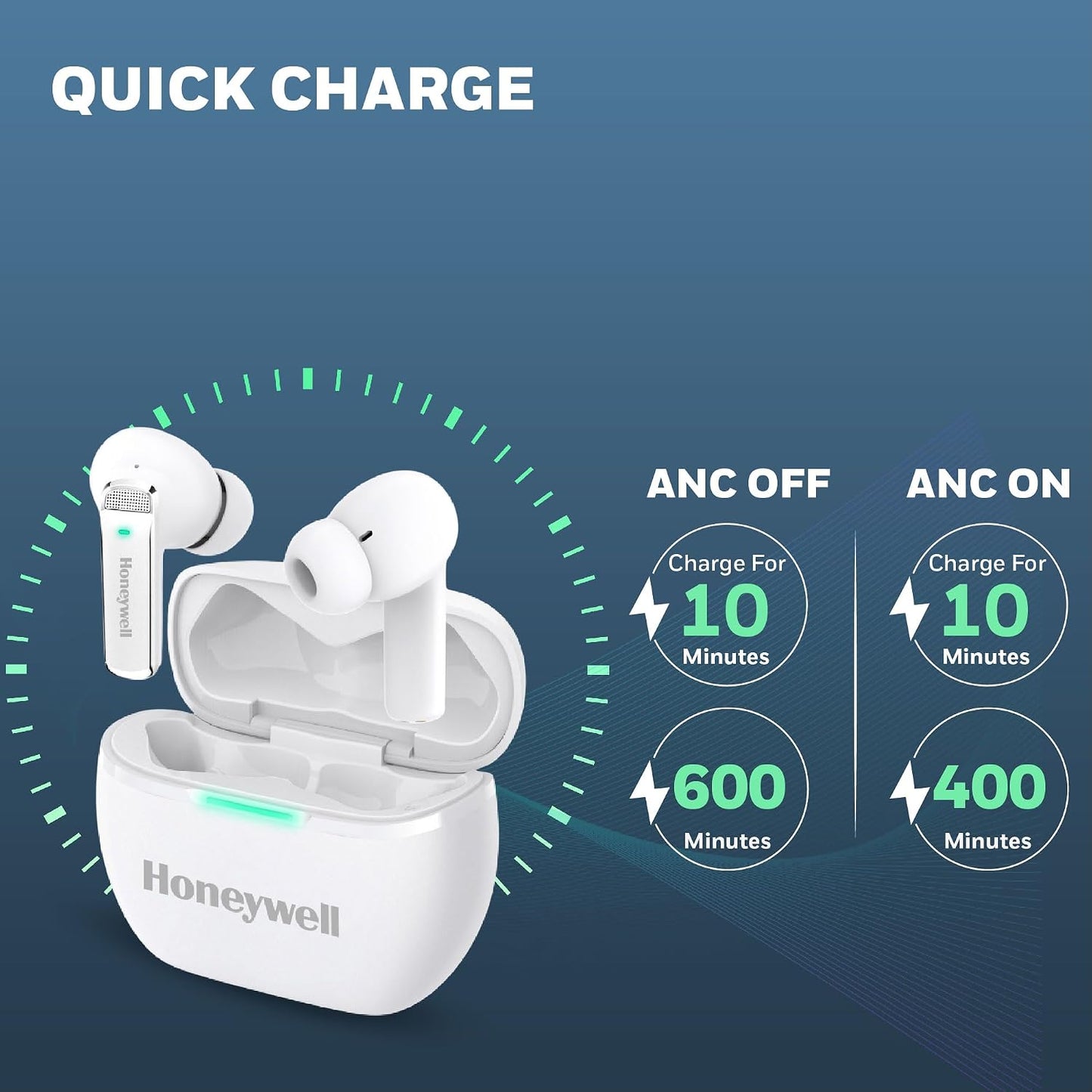 Honeywell Newly Launched Trueno U5100, in-Ear Wireless Hybrid ANC TWS Earbuds, with 33 dB ANC, Low Latency Mode, 6 mics, Bluetooth V5.2, 62 Hours of Playtime, 2 Years Manufaturer Warranty