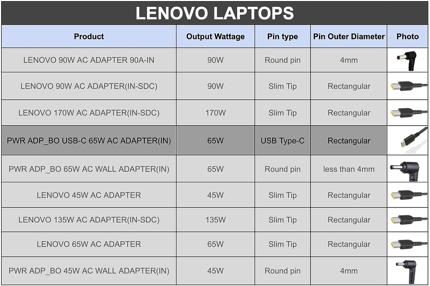 Lenovo 65W Standard AC Adapter (USB Type-C)- India