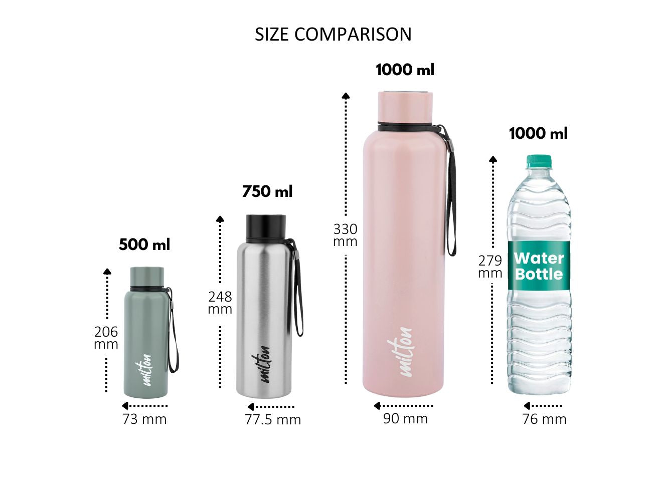 Milton Aura Thermosteel Bottle