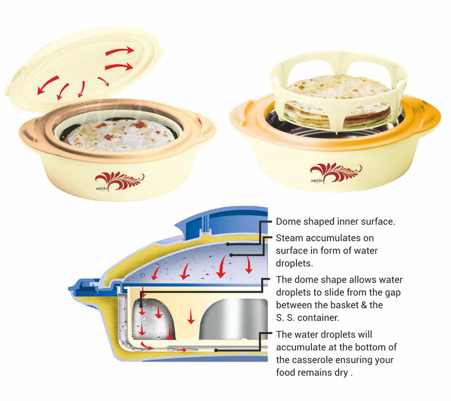 Crisp Casserole Dlx (Milton)