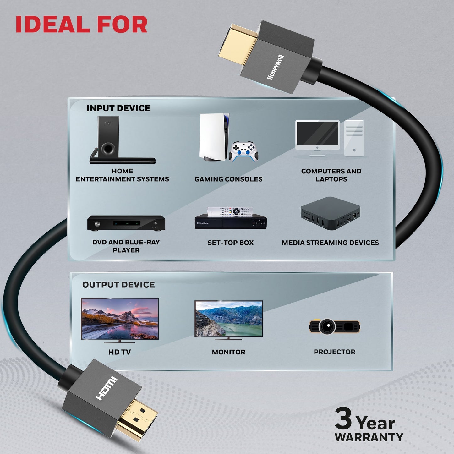 Honeywell HDMI 2.0 Cable with Ethernet | High Speed HDMI Cable 10.2GBPS | Supports 3D /4Kx2K Ultra High Definition | 3D Home Theatre | 3D Gaming | Black (65.6ft/20M)