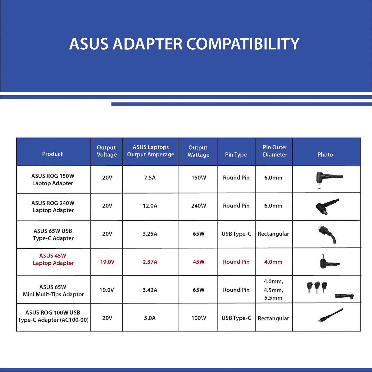 Asus 45W Charging Adapter for Laptop