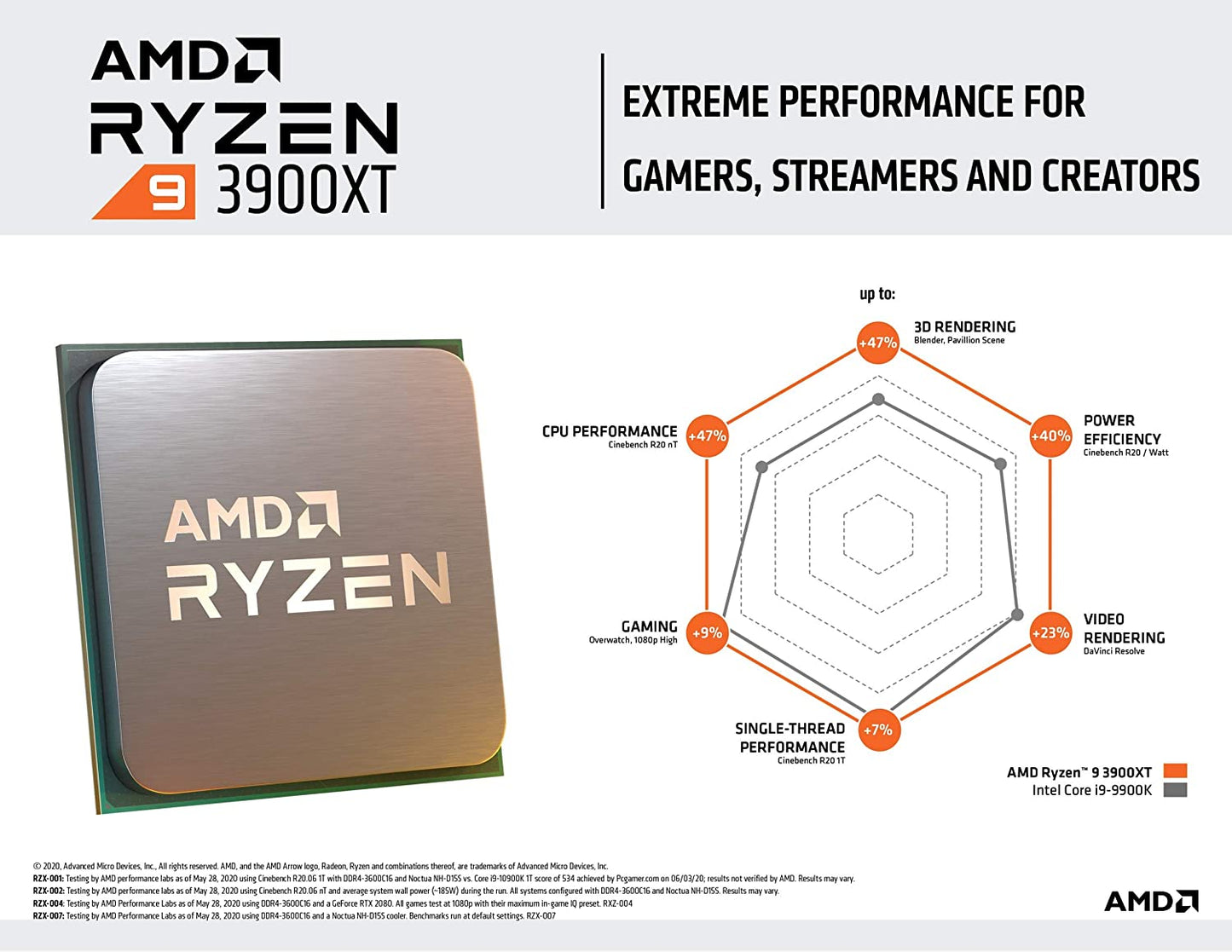 AMD Ryzen 9 3900XT Desktop Processor with stock Fan-CPU-AMD-computerspace