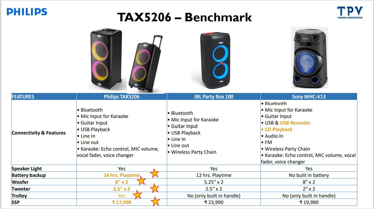 Bluetooth party speaker TAX5206/37