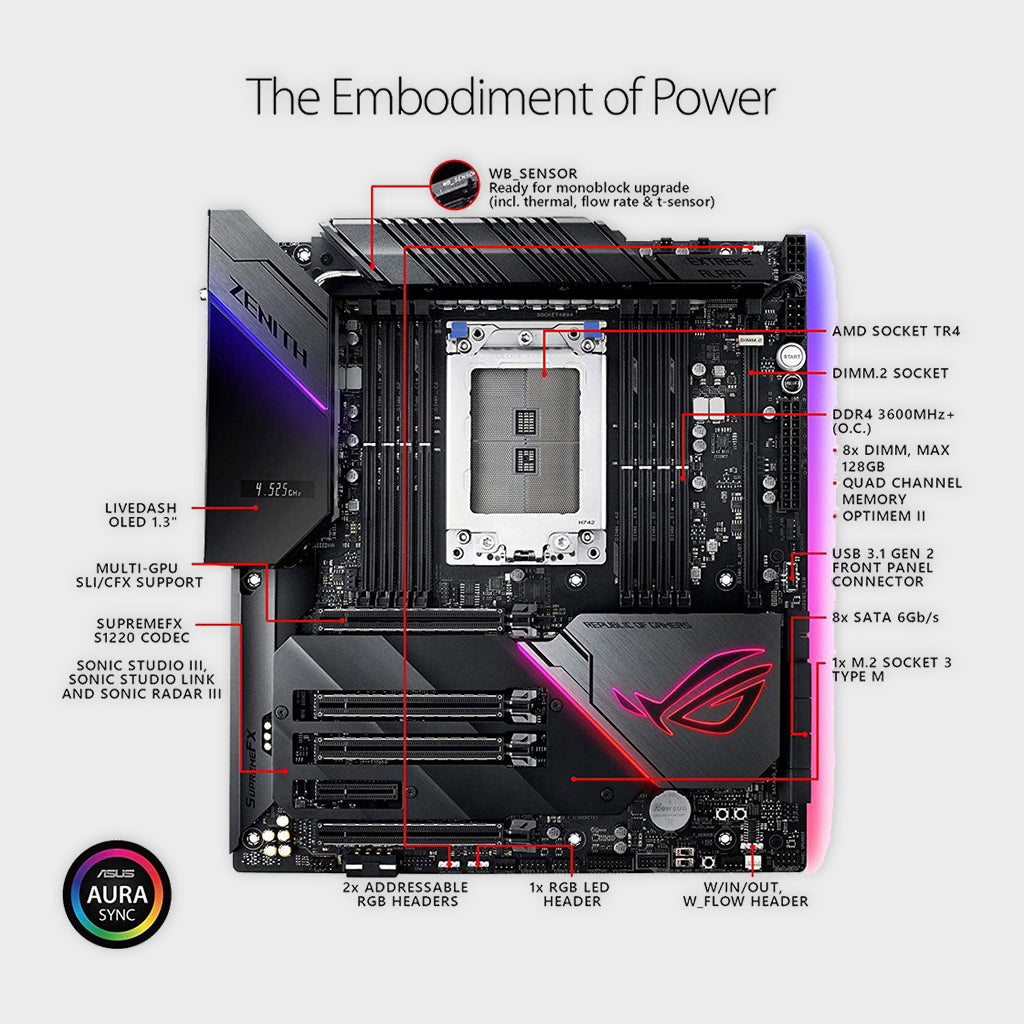 ASUS ROG-ZENITH-EXTREME-ALPHA (WI-FI) MOTHERBOARD
